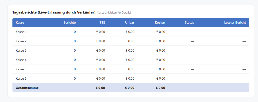 Tagesberichte-Übersicht in Kassenübersicht
